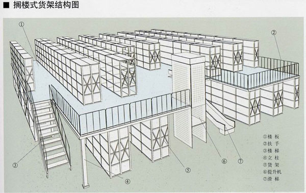 西藏閣樓貨架